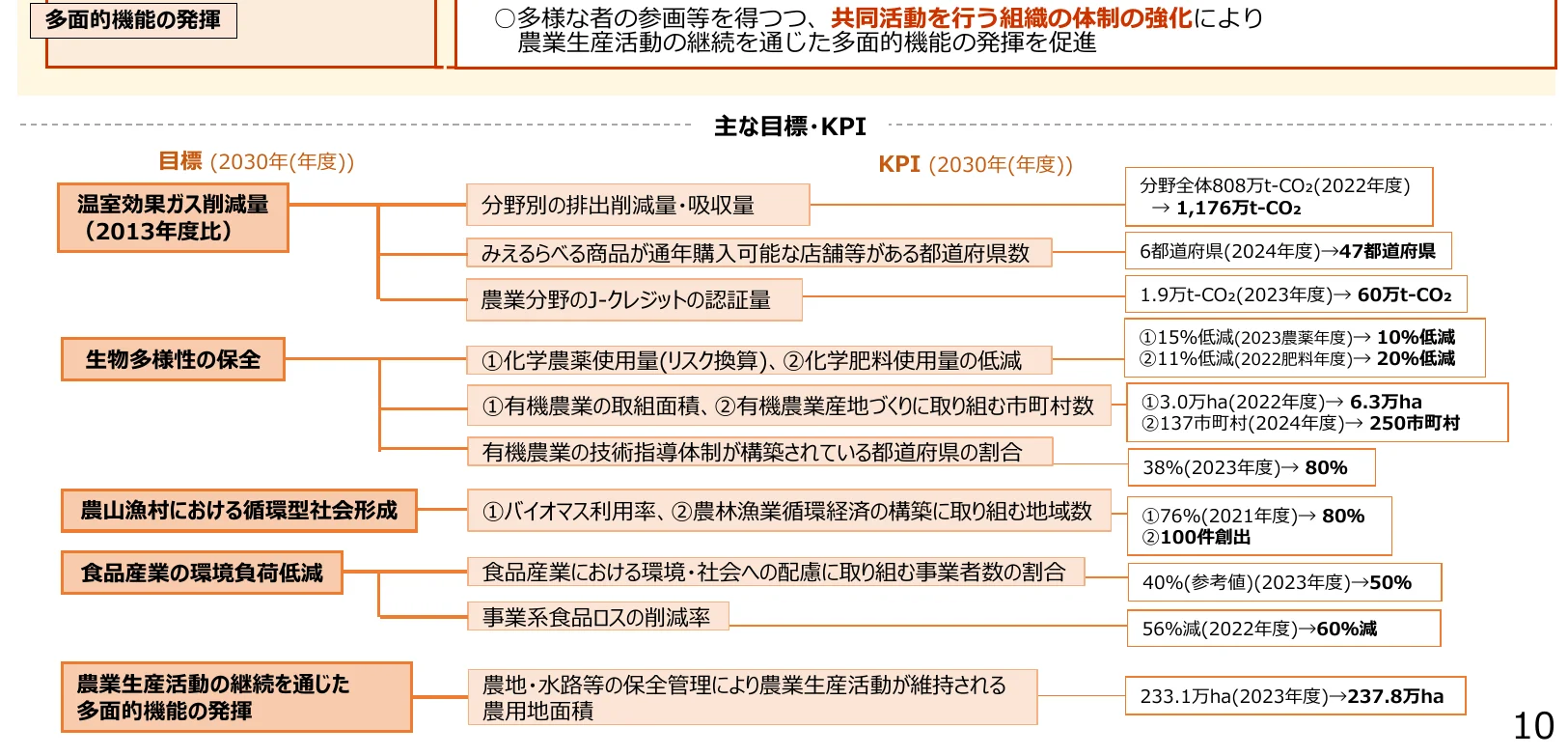 figure (conf=0.85)