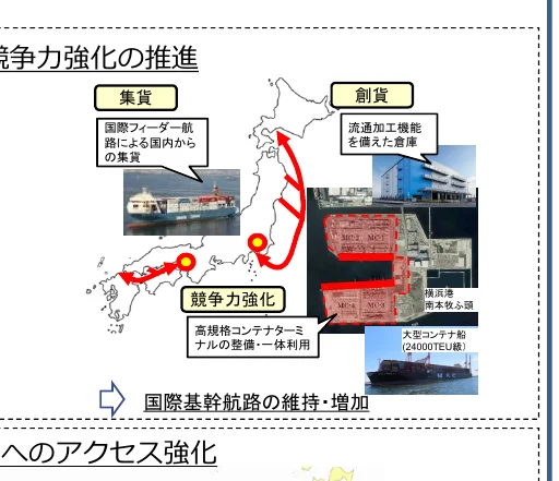 競争力強化の推進、集貨、創貨、競争力強化、国際基幹航路の維持・増加、へのアクセス強化