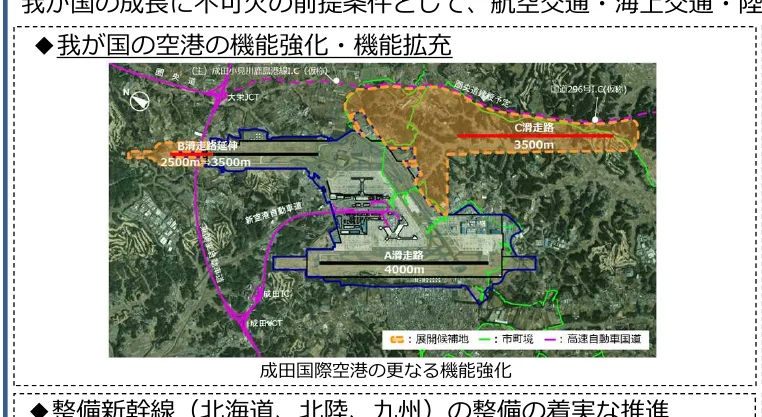 成田国際空港の機能強化・機能拡充計画を示す地図