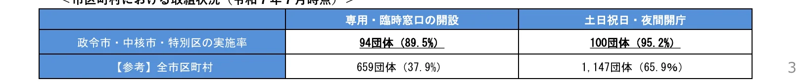table 3x3