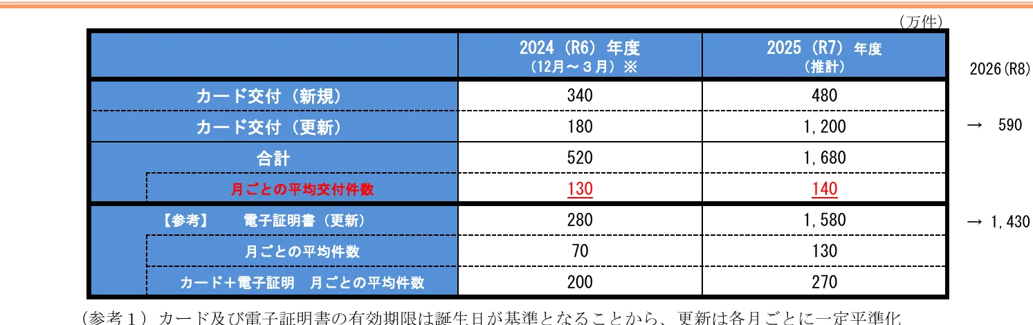 table 8x3