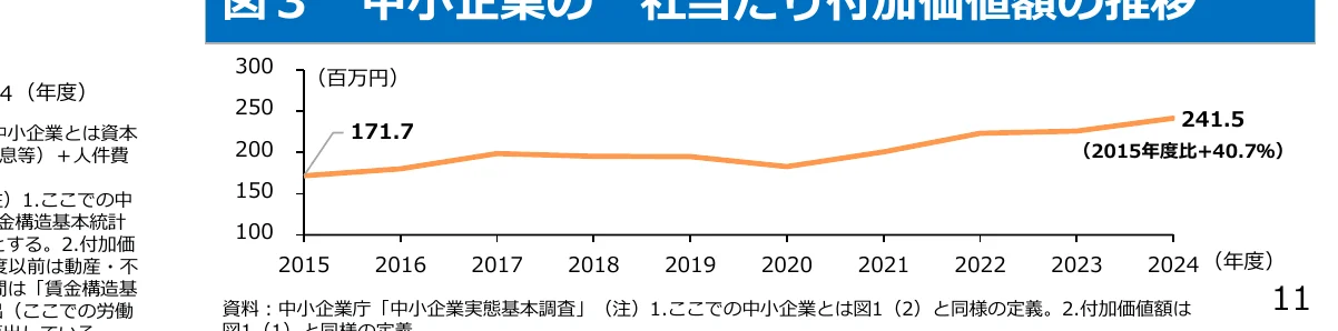 figure (conf=0.92)