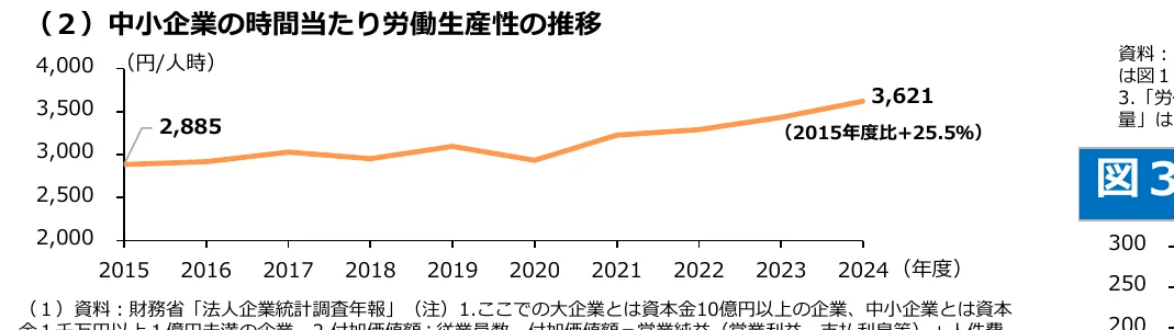 figure (conf=0.93)