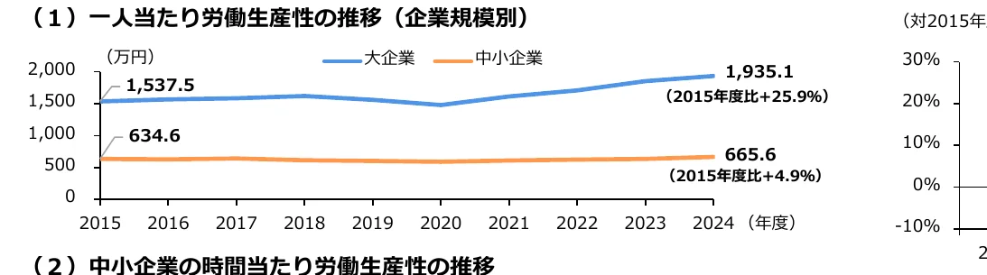 figure (conf=0.94)