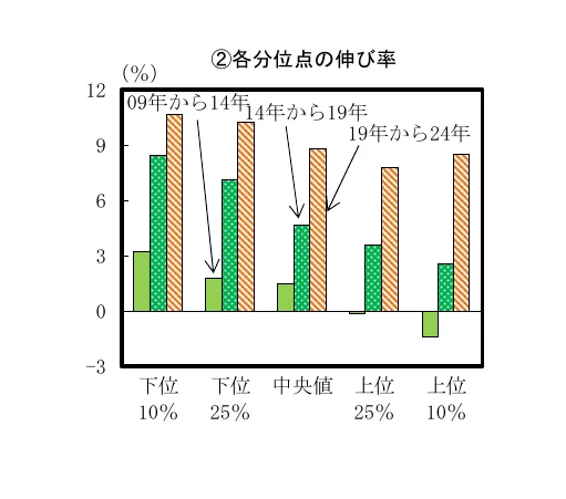 棒グラフ