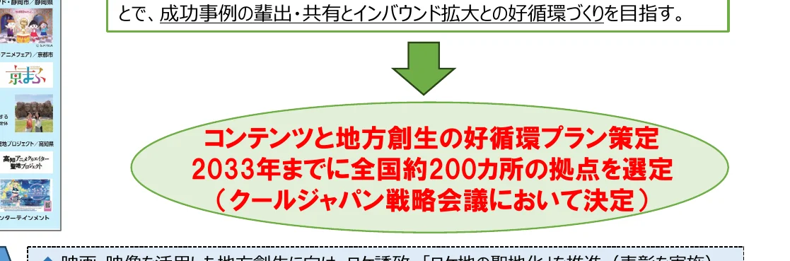成功事例の輩出・共有とインバウンド拡大、好循環づくりを目指すフロー図