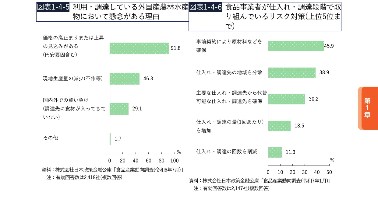 棒グラフ