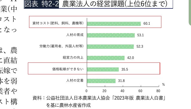 農業法人の経営課題（上位6位まで）を示す横棒グラフ