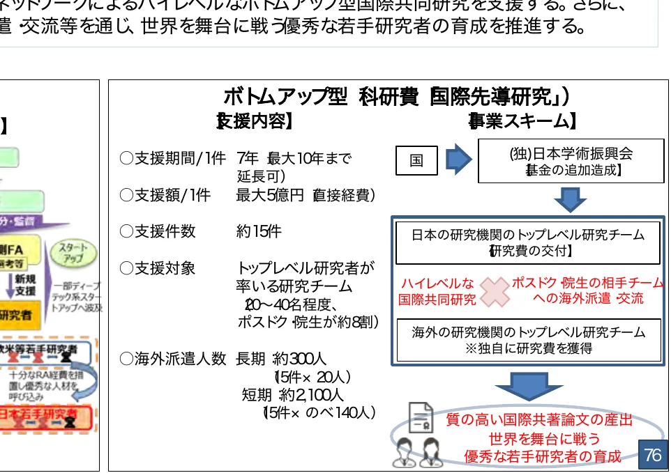 ボトムアップ型科研費国際先進研究の事業スキームを示すフロー図