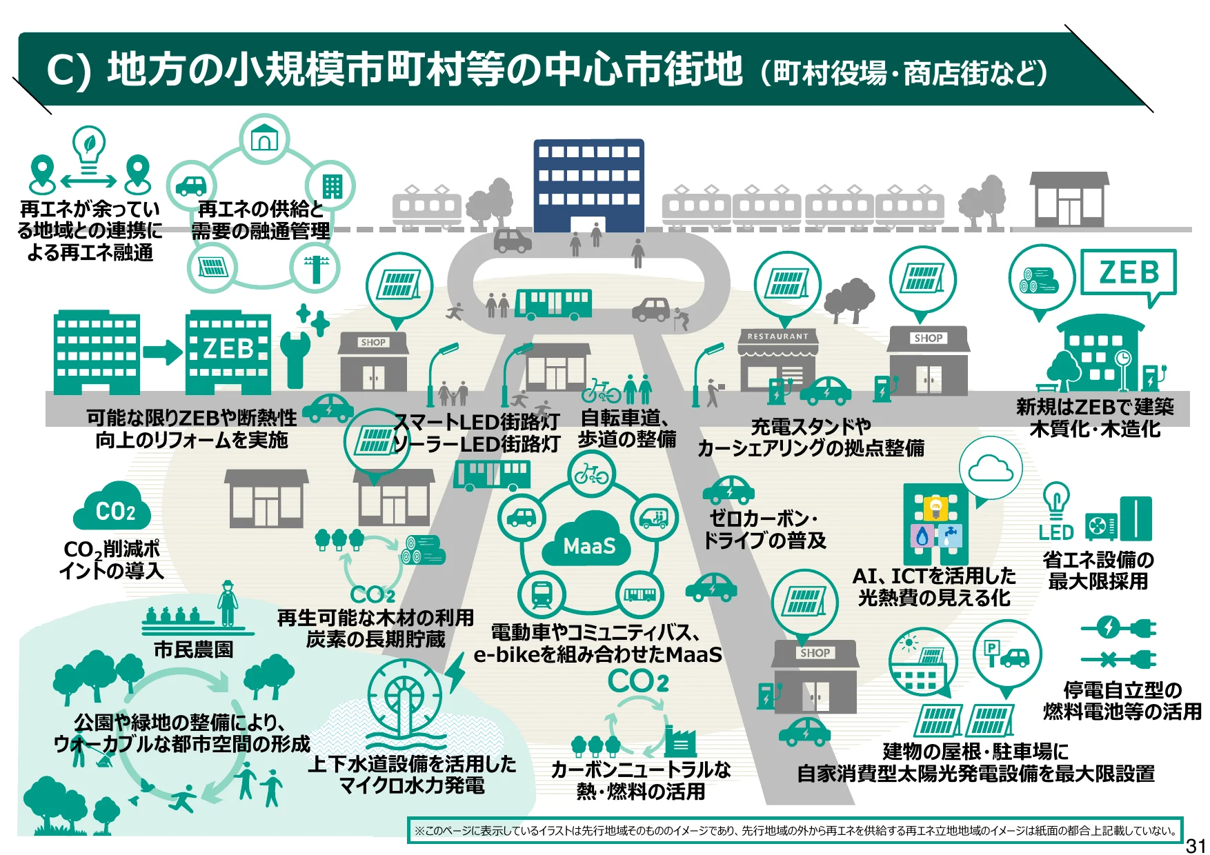 地方の小規模市町村等の中心市街地における持続可能なまちづくりに関するインフォグラフィック