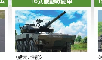 8輪装甲車（日本）