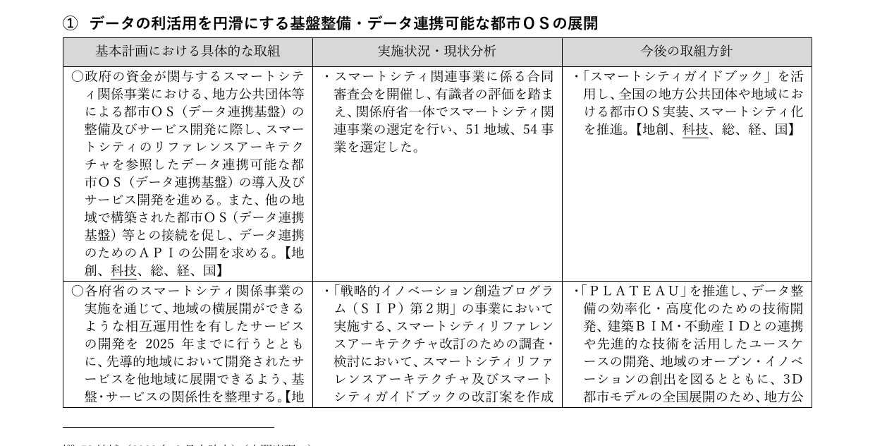 table 3x3