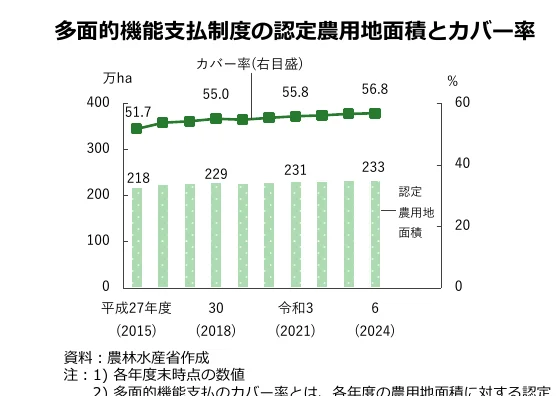 figure (conf=0.97)