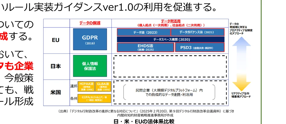 日・米・EUの法体系比較