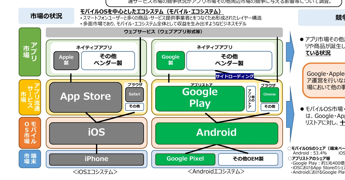 figure (conf=0.88)
