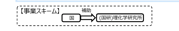figure (conf=0.73)