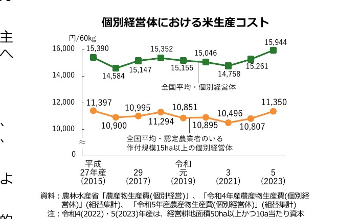 figure (conf=0.97)