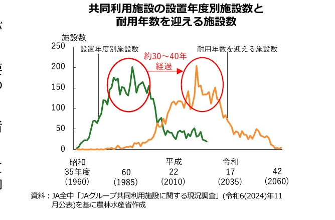 figure (conf=0.97)