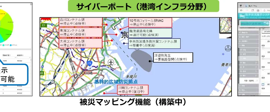 港湾インフラのサイバーポート機能と被災マッピング機能を示す地図