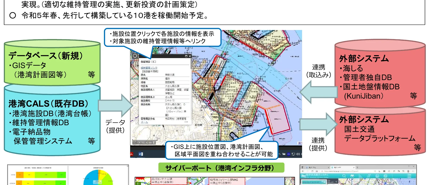データベースと外部システム間の連携を示すフロー図