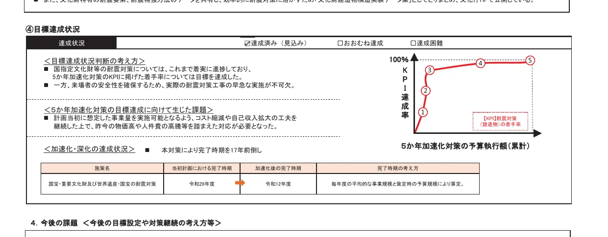 figure (conf=0.83)