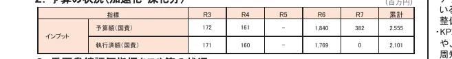 table 3x8
