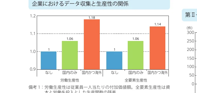 棒グラフ