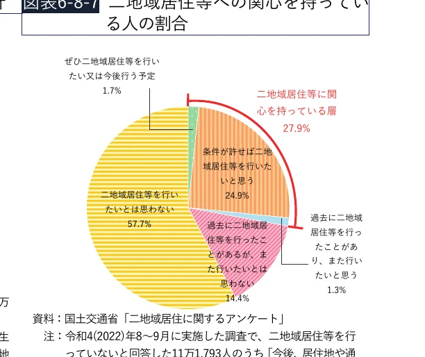 円グラフ