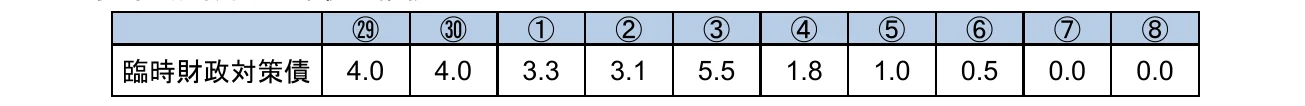 table 2x11