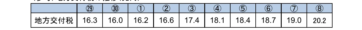 table 2x11