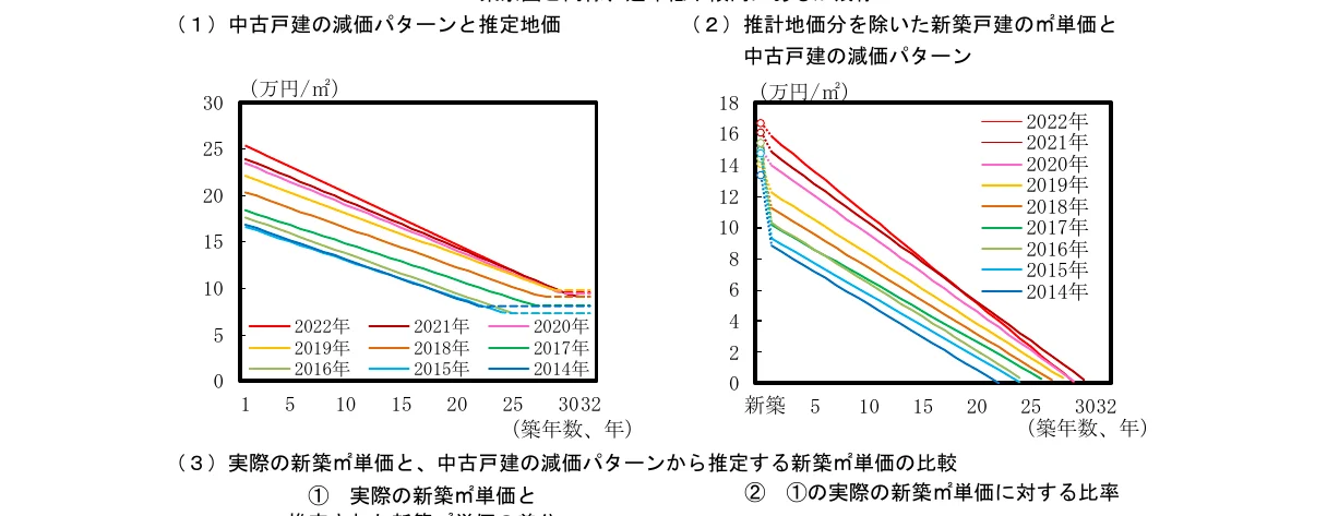 折れ線グラフ