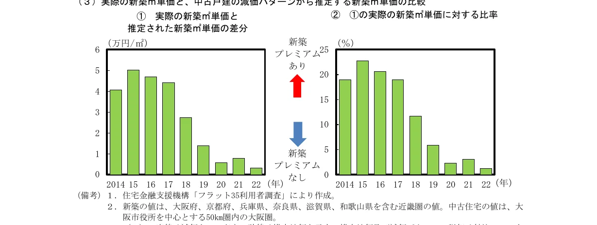 棒グラフ