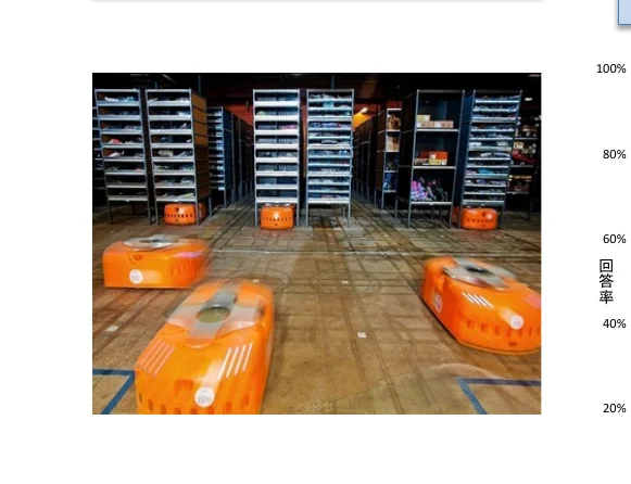 倉庫内で自動搬送ロボットが棚の間を移動している様子