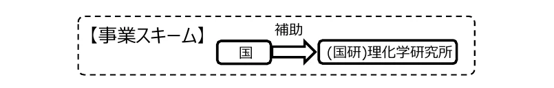 figure (conf=0.58)