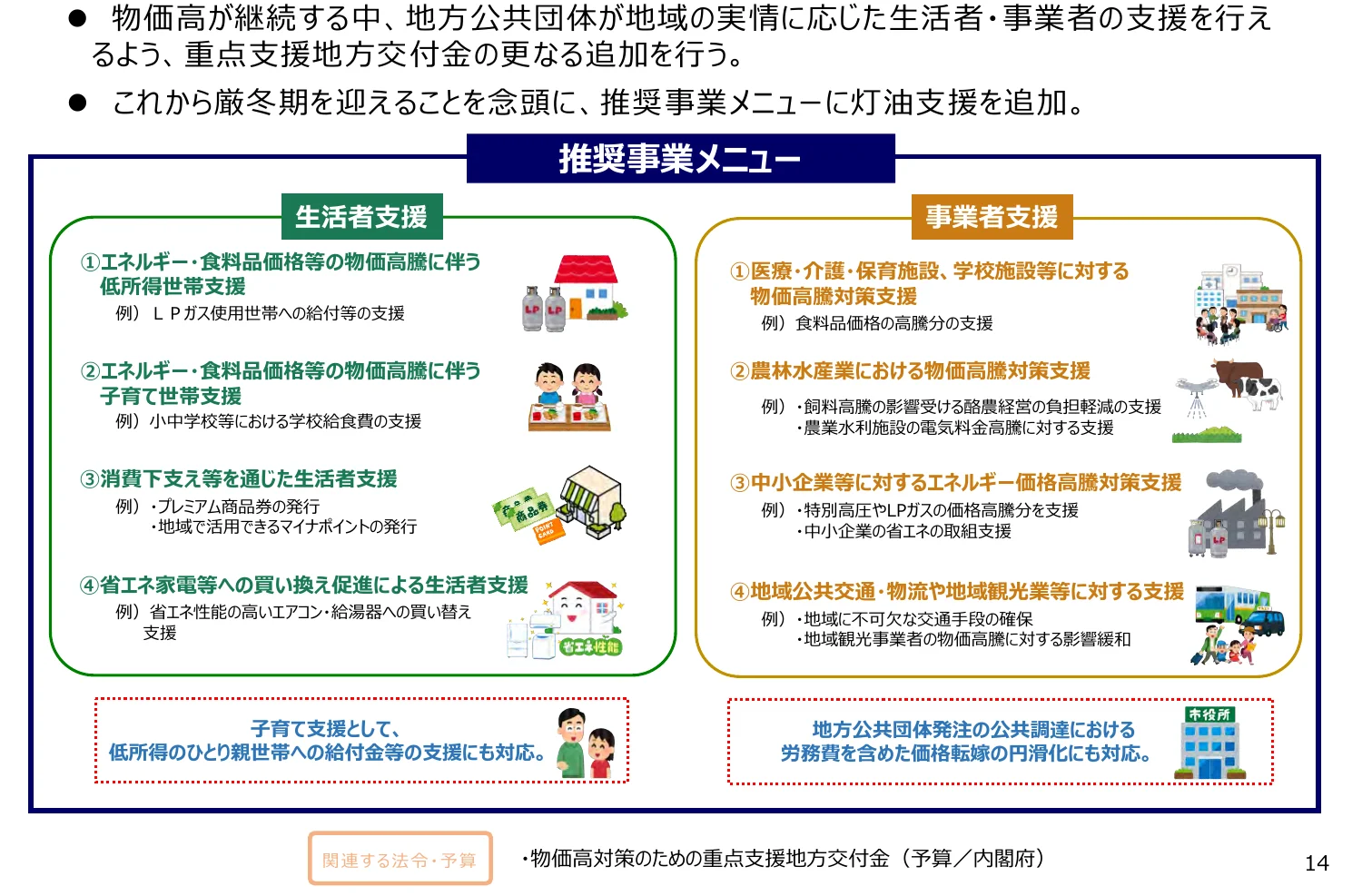 物価高騰対策として、生活者支援と事業者支援のメニューをイラストと共に紹介するインフォグラフィック。