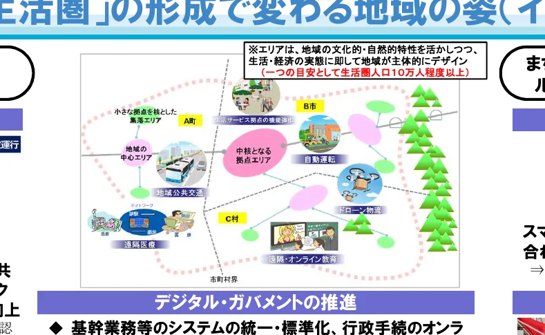地域生活圏の形成とデジタル・ガバメント推進に関する概念図