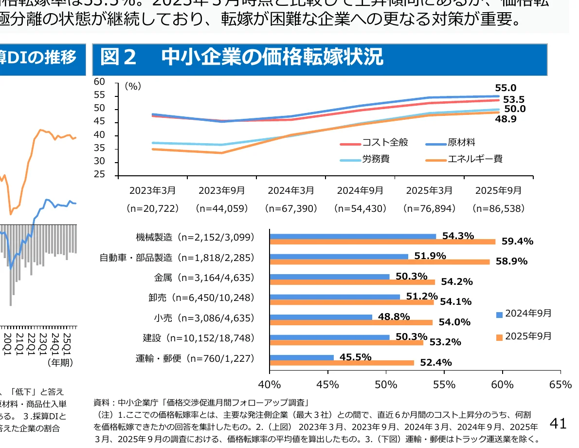 figure (conf=0.75)