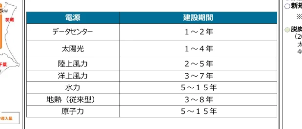 table 8x2