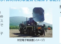 対空電子戦装置（イメージ）
