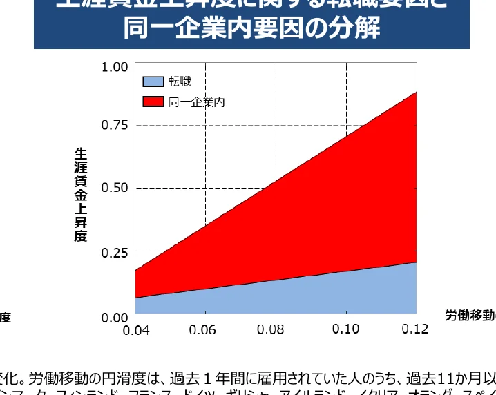面グラフ