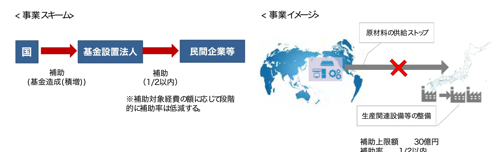 事業スキームと事業イメージを示すフロー図