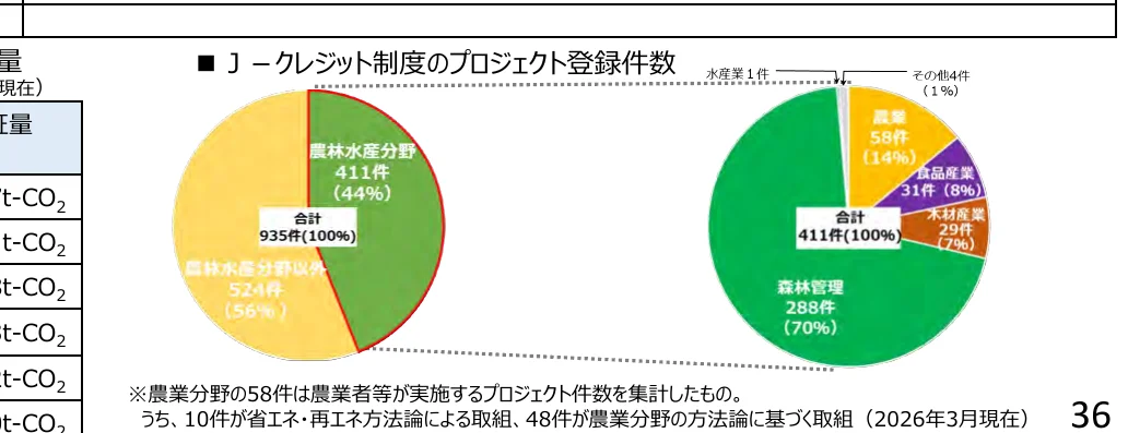 figure (conf=0.95)