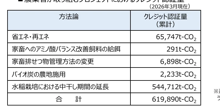 table 7x2
