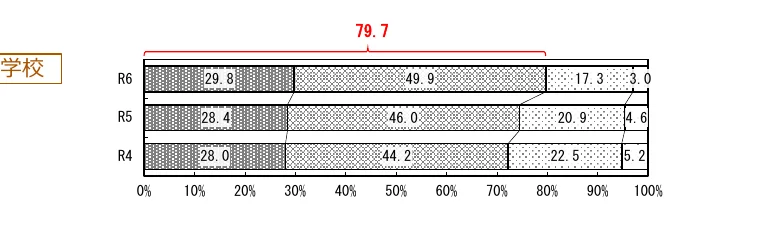 figure (conf=0.76)