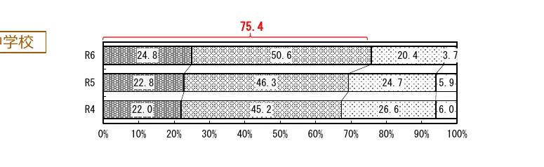figure (conf=0.79)