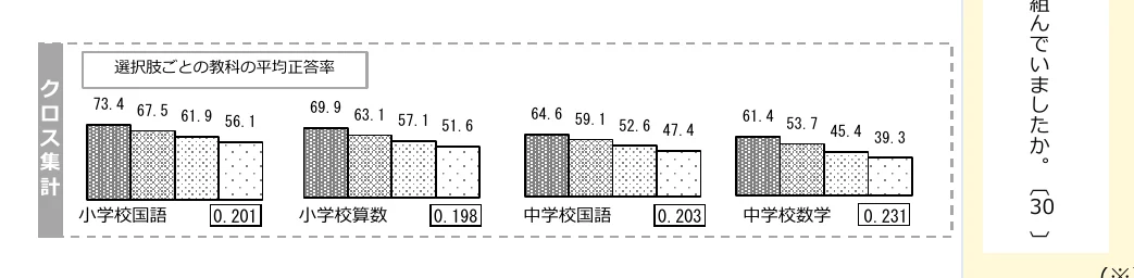 figure (conf=0.85)