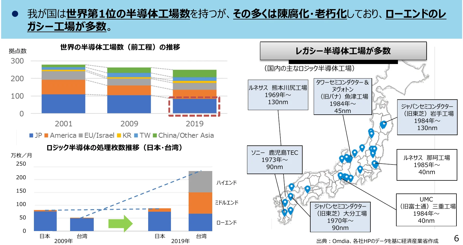 世界の半導体工場数の推移を示す積み上げ棒グラフと、日本の主要なロジック半導体工場の所在地を示す地図。