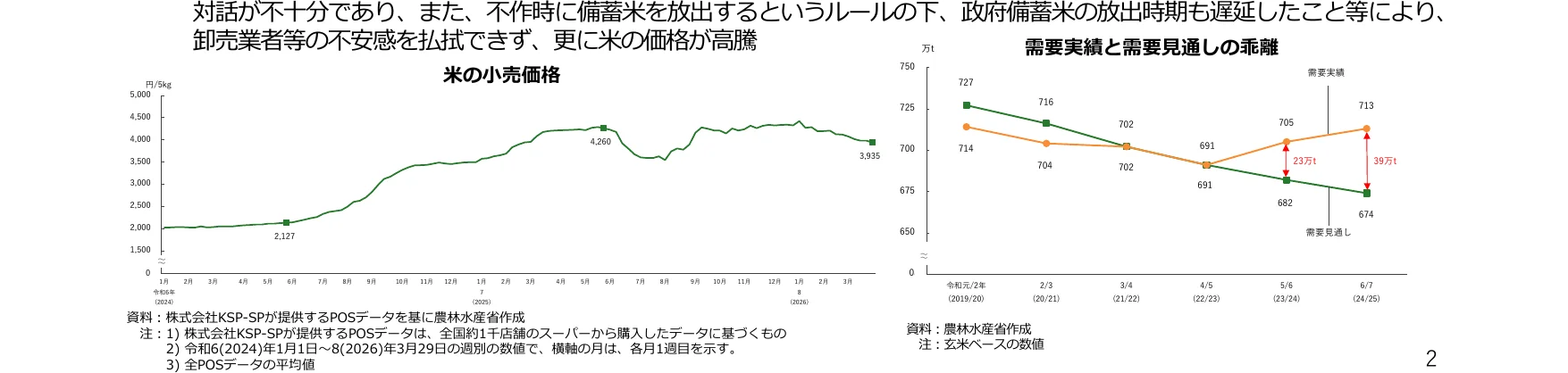 figure (conf=0.83)