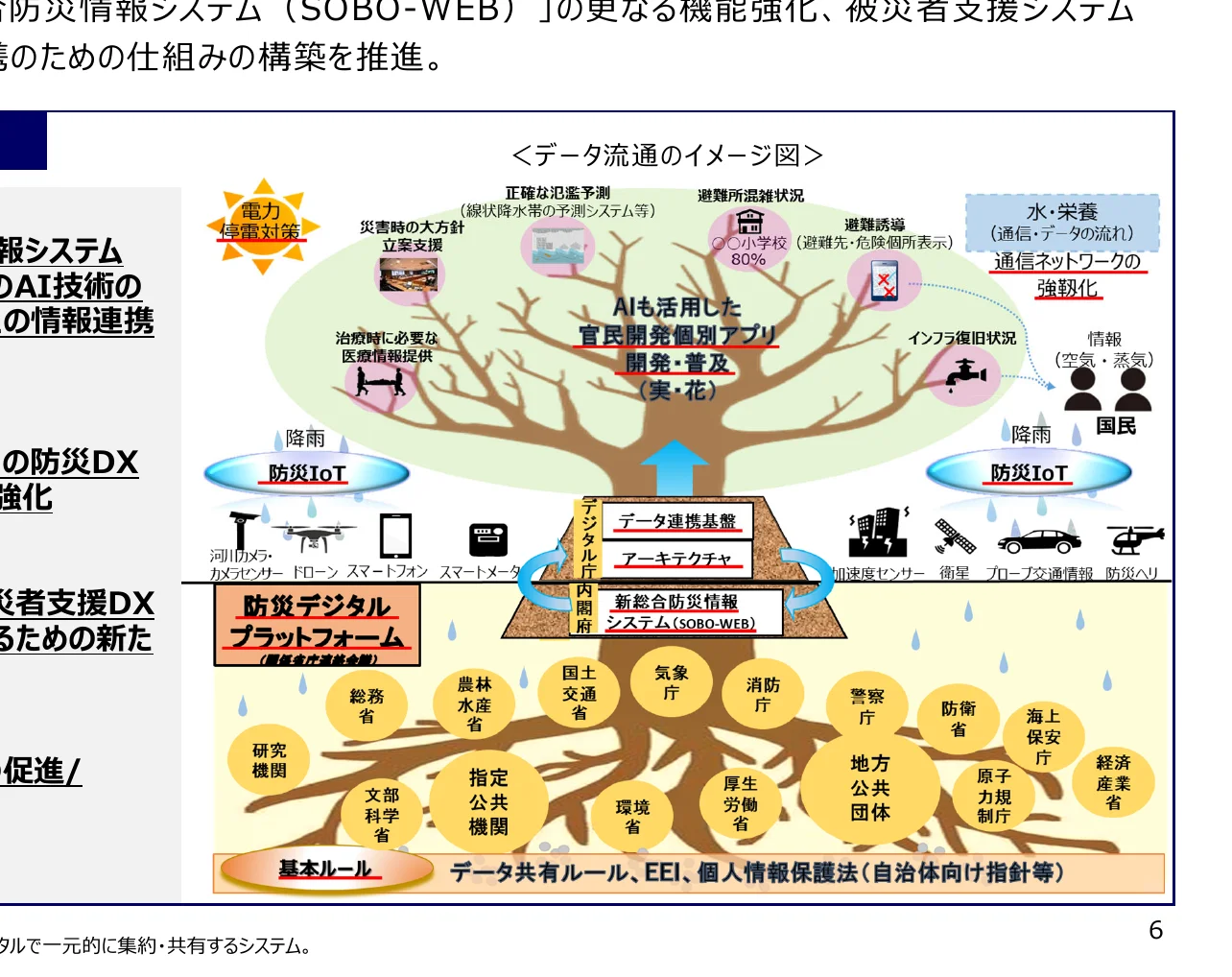防災情報システムのデータ流通イメージ図