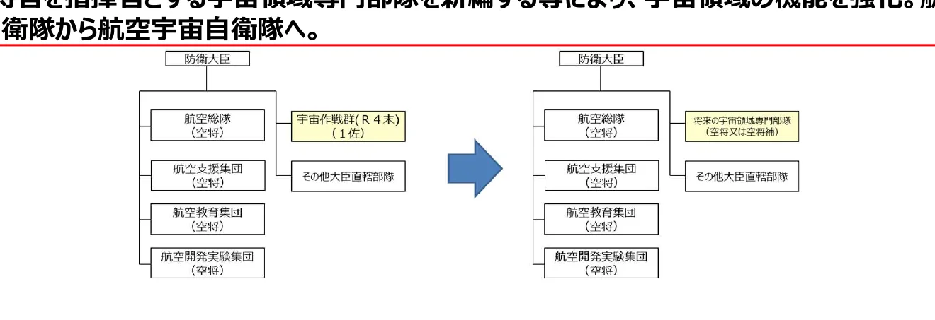 組織変更のフロー図